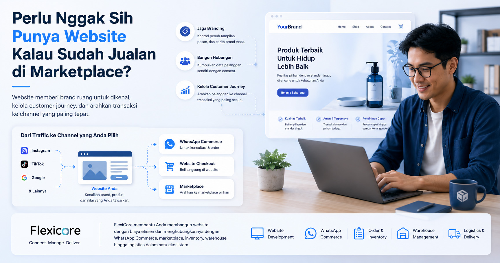 Website memberikan alternatif untuk membawa customer terlebih dahulu ke dalam ekosistem brand